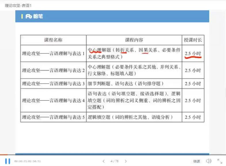 2021事业单位考：2021事业单位职测综合（A－E类）(82.38G)