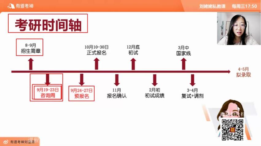 2022考研政治：有道政治冲刺密训系列(2.25G)