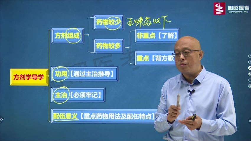 2023考研中医综合：【昭昭】全程班 百度网盘(183.67G)