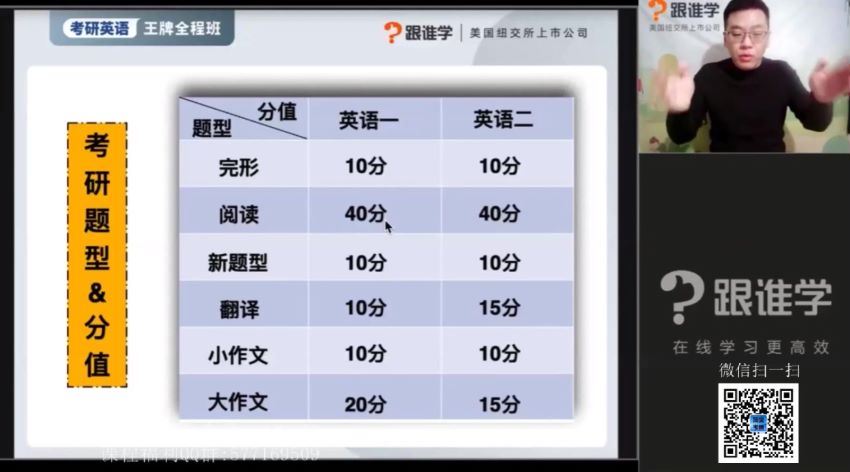 2022跟谁学英语-何凯文刘一男团队(15.93G)