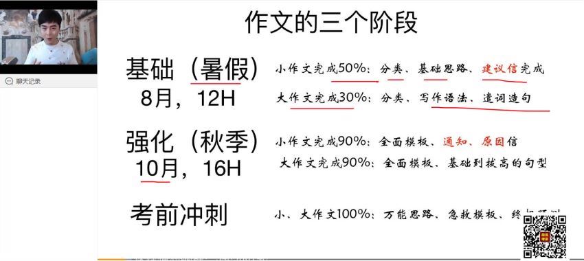 2022考研英语：周思成英语冲刺密训系列(20.80G)