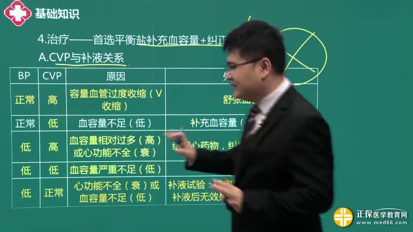 2021医学：21年普外主治医师 百度网盘(18.17G)