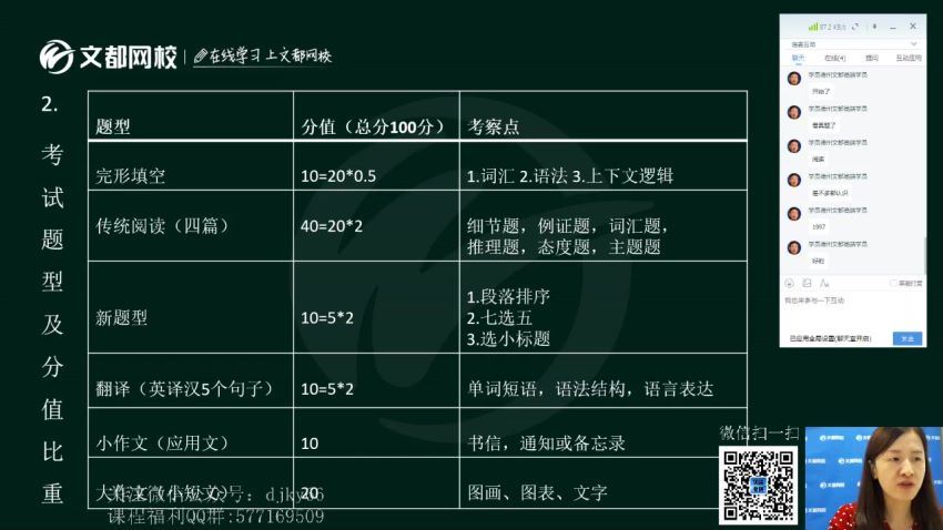 2022考研英语：文都英语全程（含特训班）(142.83G)