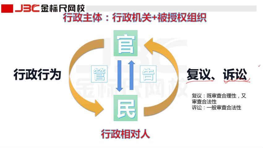 2021公考：2021重庆三支一扶（金标尺机构）(31.66G)