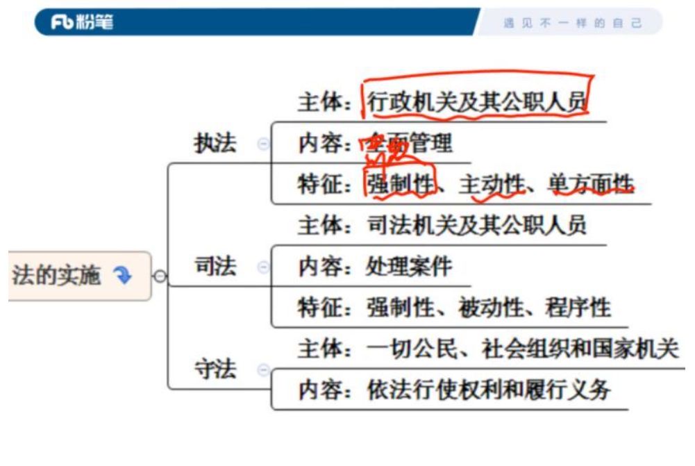 粉笔时政冲刺