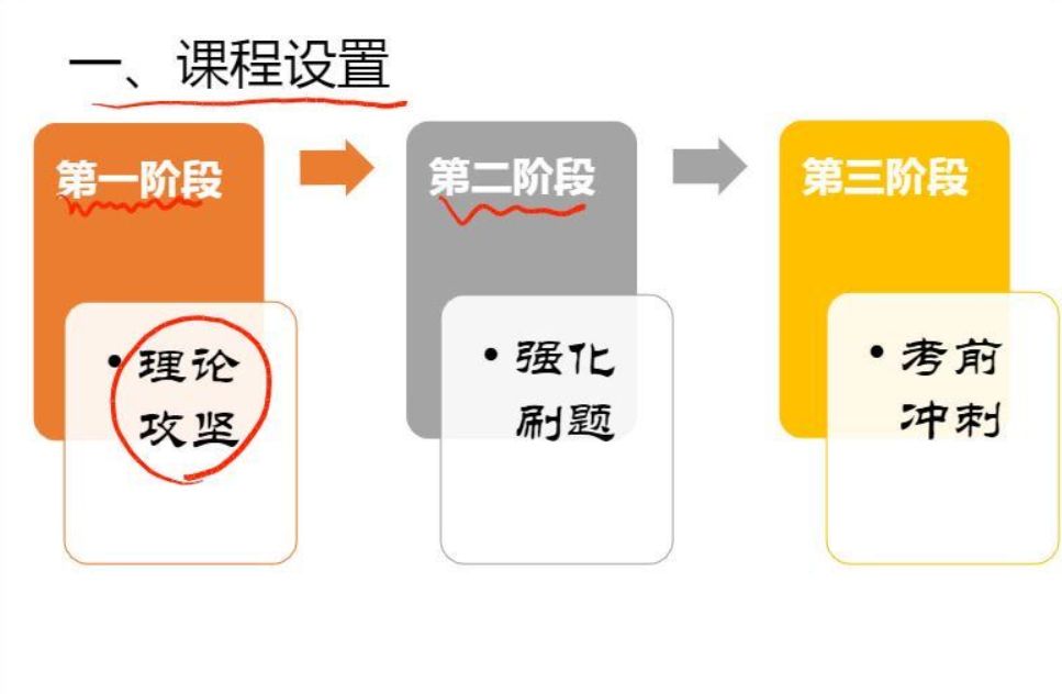 2021省考公安专业知识