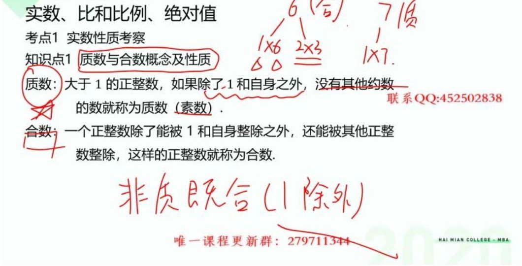 2021考研海绵管理联考全程班