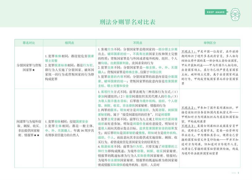 2023考研法硕：【电子版】 百度网盘(1.03G)