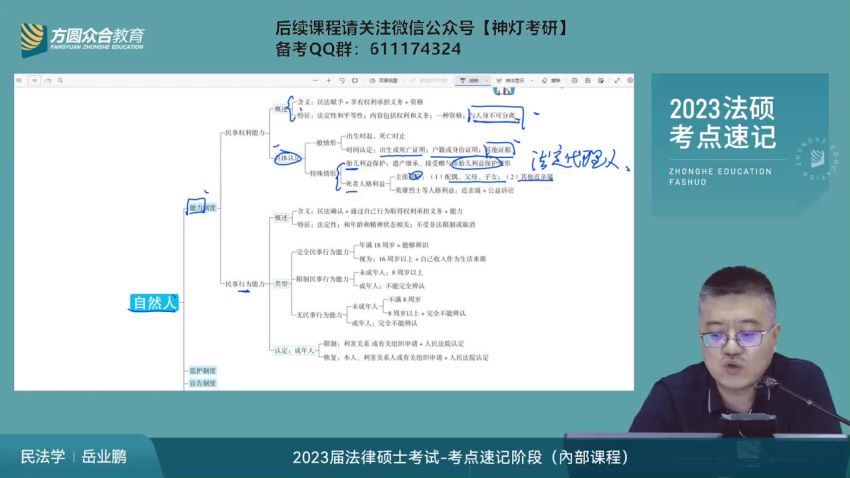 2023考研法硕：【众合】考点速记班 百度网盘(18.30G)