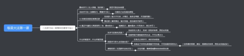 吸星大法-思维模型第4期 百度网盘(122.91M)