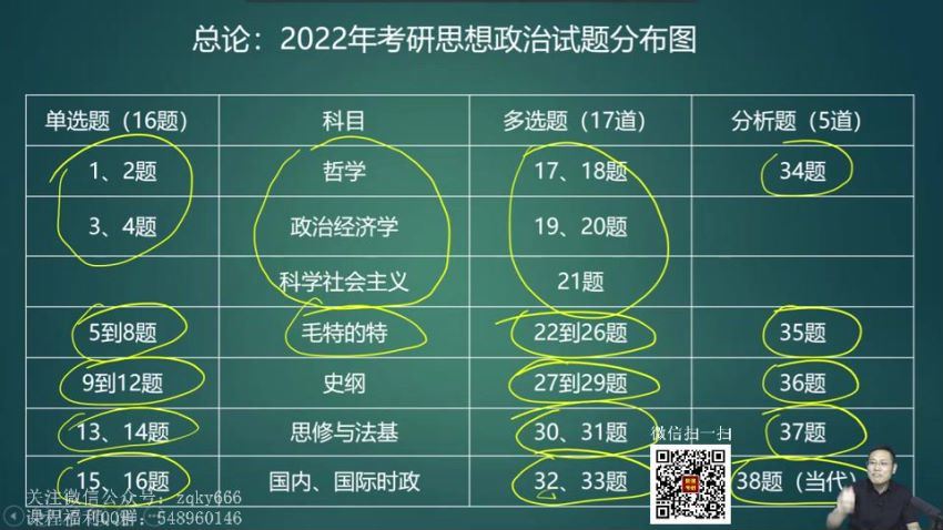 2022考研政治：石磊政治冲刺密训系列(4.14G)