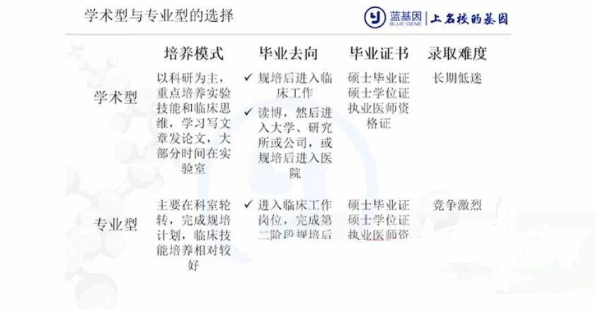 2021蓝基因西综 视频截图