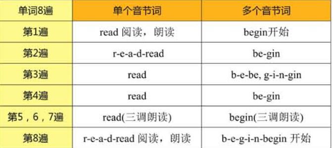 8遍魔耳记单词 课程资料截图