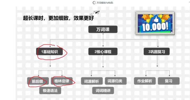 苏楠楠万词课 视频截图