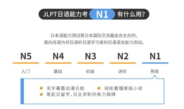 日语能力水平等级