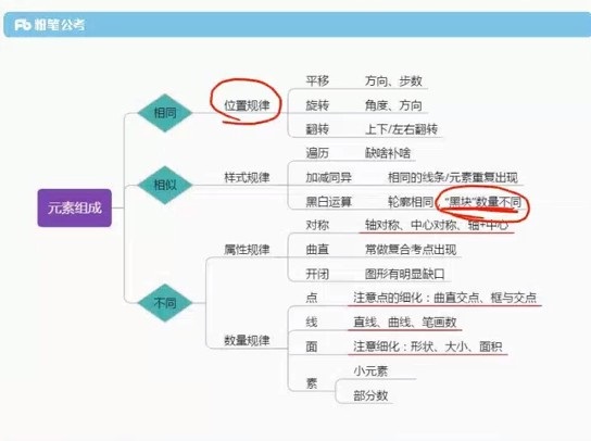 2020年省考笔试线上双师特训营