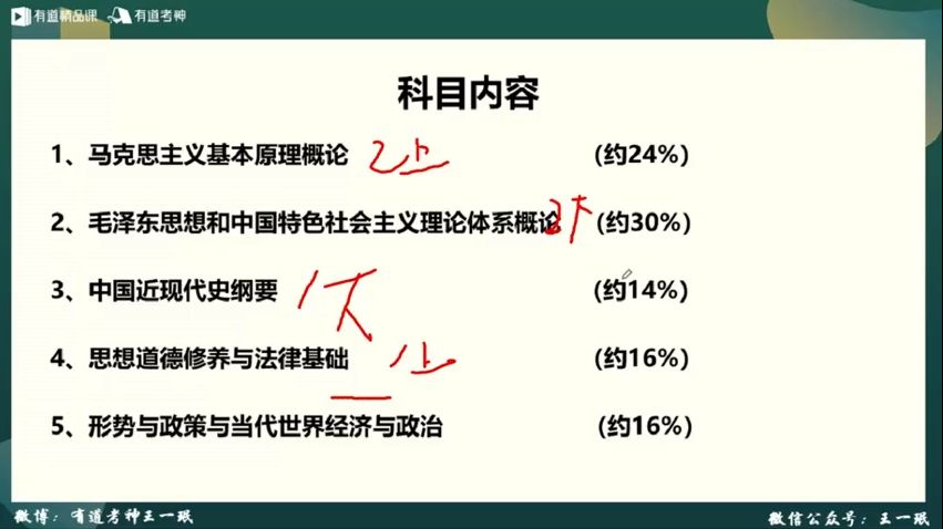 2021考研政治领学班 视频截图