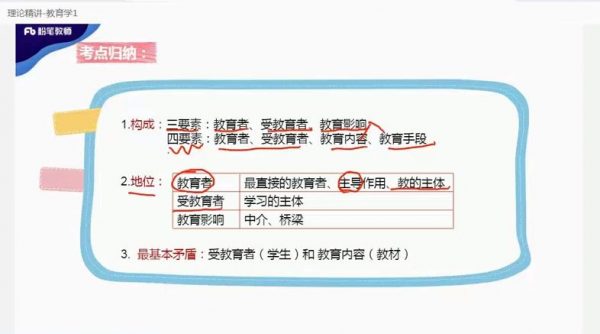 2020年粉笔特岗教师招聘笔试班 视频截图