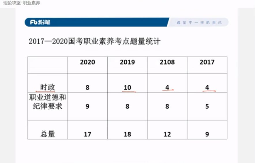  2021年国考公安专业知识 视频截图