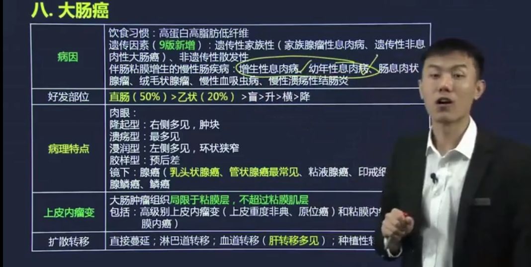 2021考研西医综合 视频截图