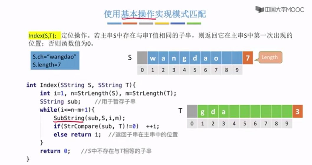 21考研·数据结构全程班 视频截图