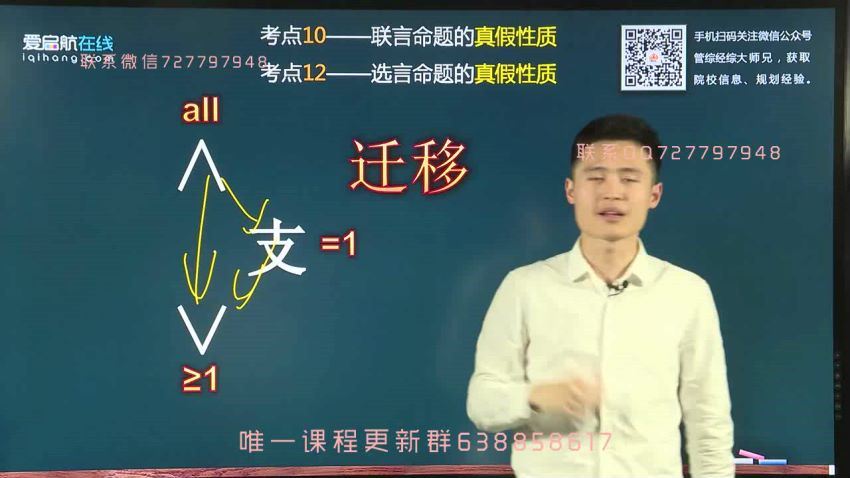 启航网校2021考研全程无忧班