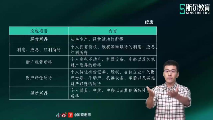 金融：2023初级会计普通班 百度网盘(307.85G)