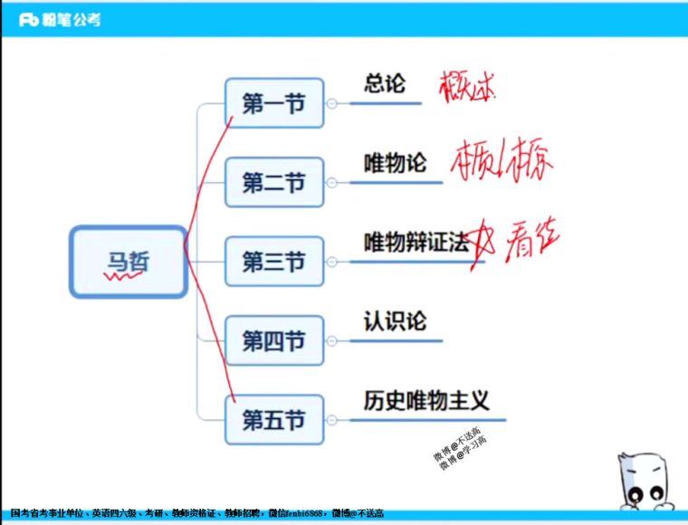 2021公考：2021三支一扶(34.36G)