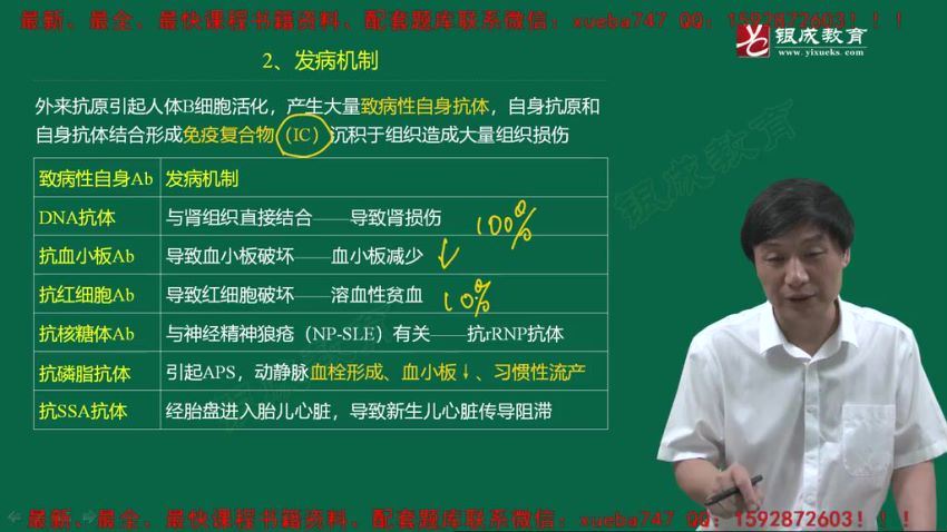 2022医学考试：贺银成 百度网盘(74.33G)