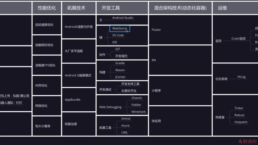 金职位_移动端架构师[完结] 百度网盘(36.91G)