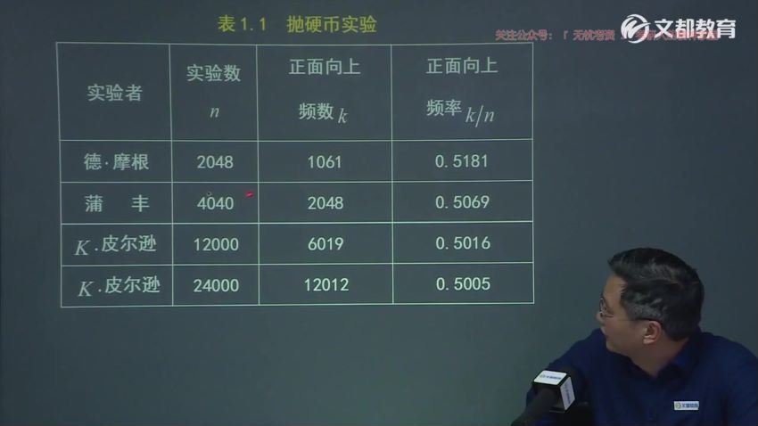 文都网校2021考研数学高端辅导成功卡