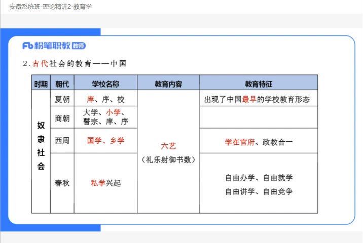 招聘：2023安徽教师招聘-粉笔 百度网盘(30.37G)