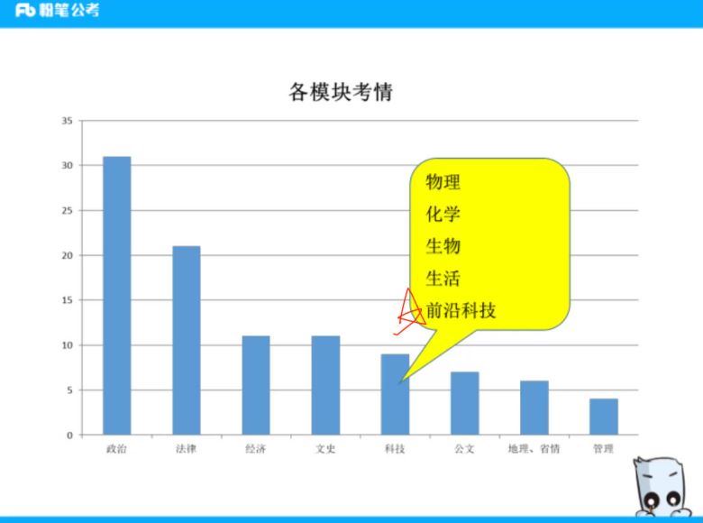 2021事业单位笔试：2021全国事业单位公基(22.98G)