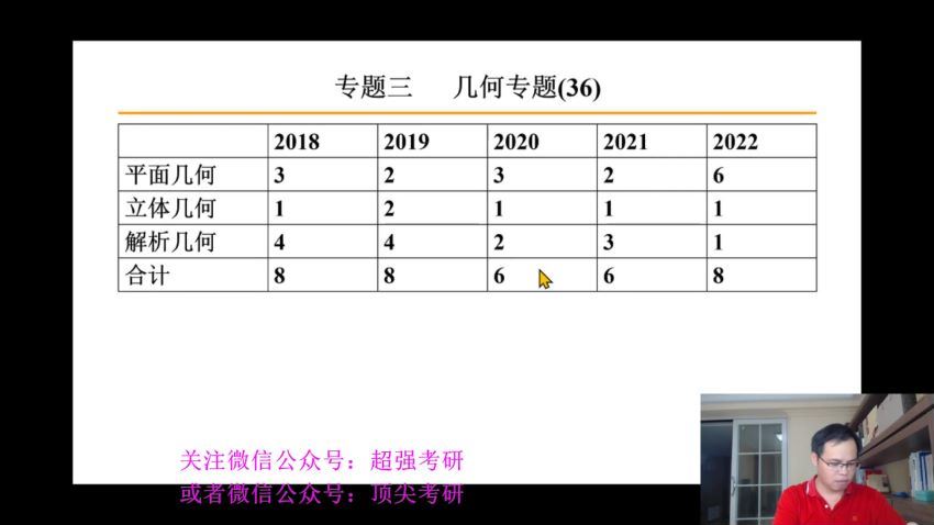 2023考研管综：刘智管综冲刺密训 百度网盘(14.85G)