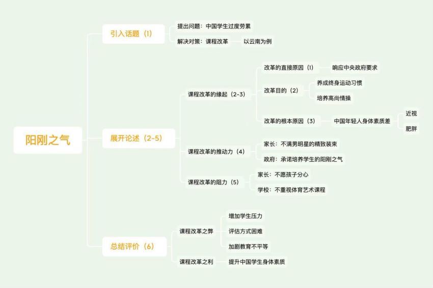 Lexie第二季精读社2021年3月-7月初 百度网盘(536.43M)