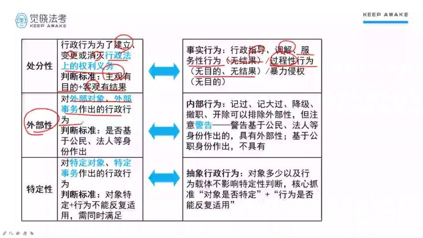 2022法考(客观题)：【22觉晓考前冲刺押题】 百度网盘(13.62G)