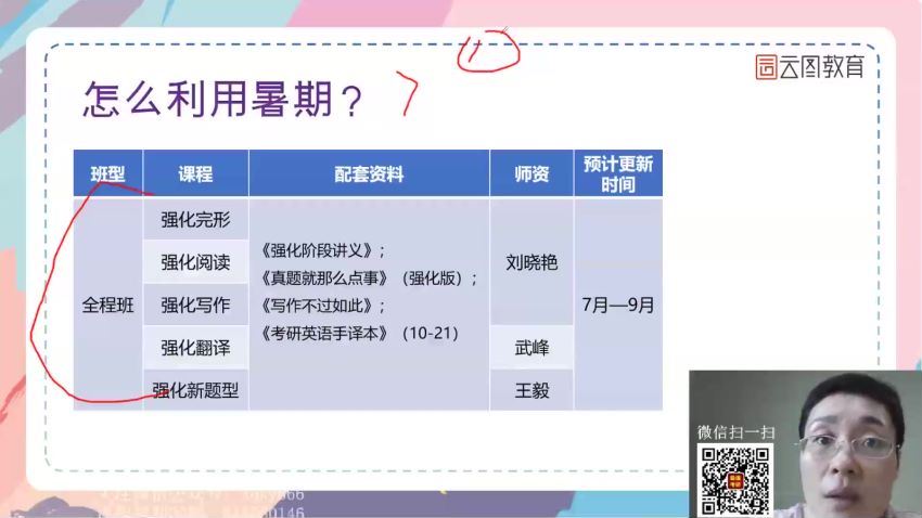 2022考研英语：刘晓艳英语高教在线团队(122.63G)