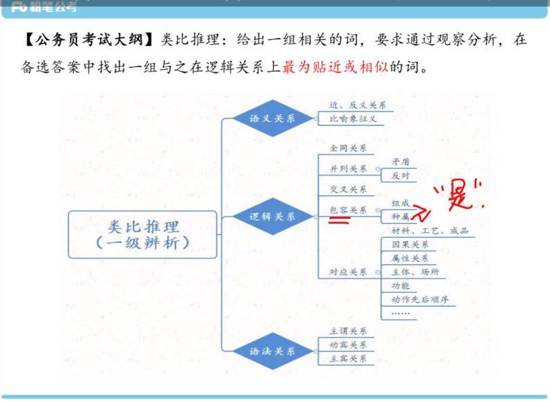 2022省考：学霸养成课(487.95M)