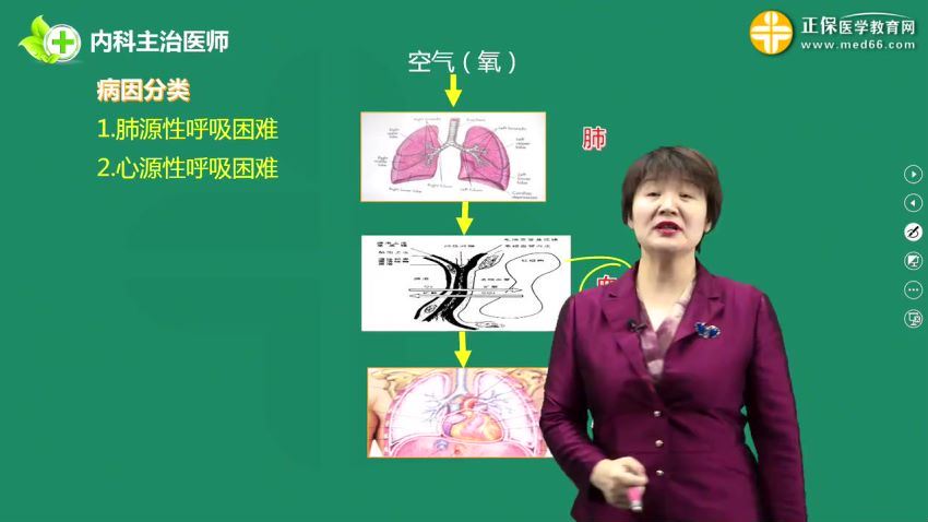 2021医学：21年心血管内科主治医师 百度网盘(24.92G)