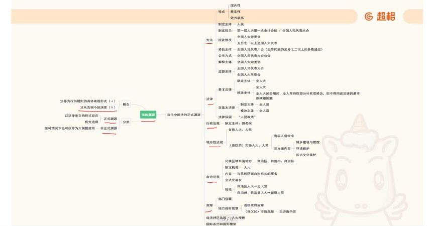 招聘：2023年超格公基380-全国版 百度网盘(94.16G)