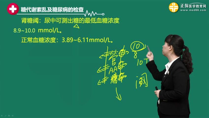 2021医学：21年主管检验师 百度网盘(25.63G)