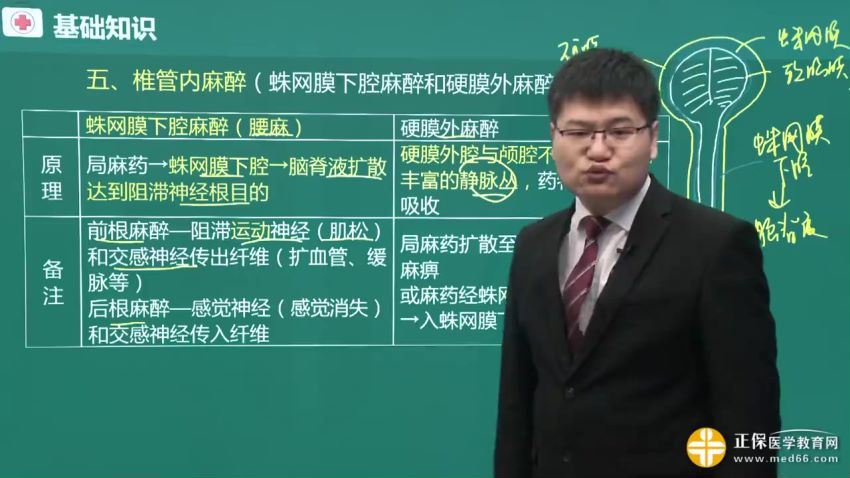 2021医学：2021年各亚外科主治医师 百度网盘(57.70G)