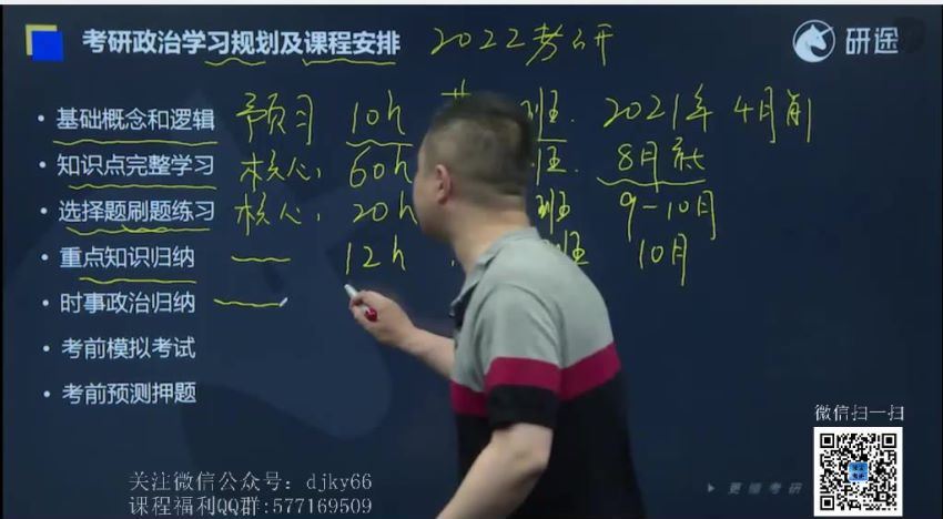 2022考研政治：徐涛政治全程协议班(46.28G)