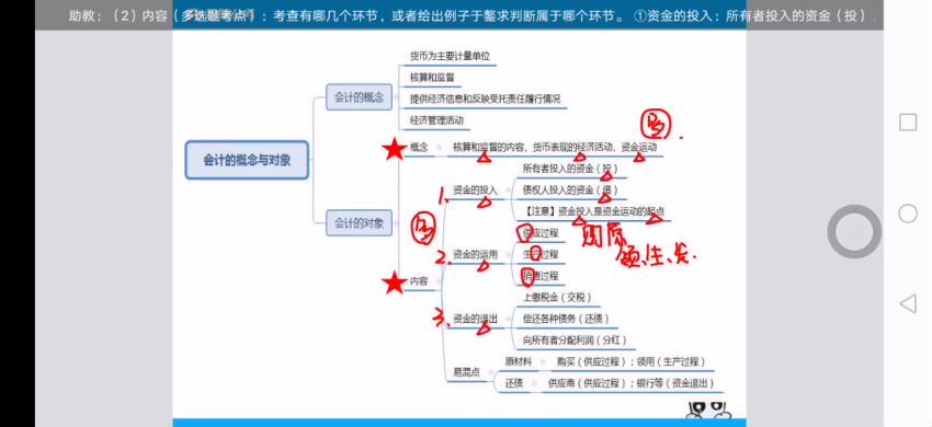 2022年国考：2022国考-银保监会财会岗-粉笔系统班(16.62G)