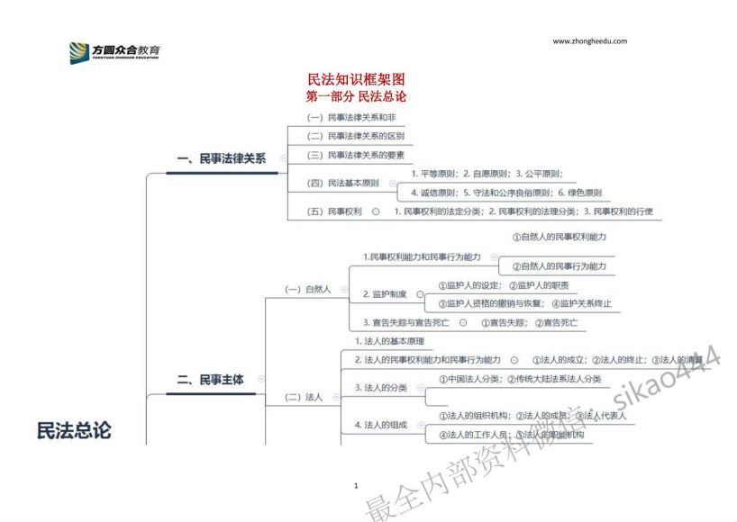 2023法考：电子书 百度网盘(50.86G)