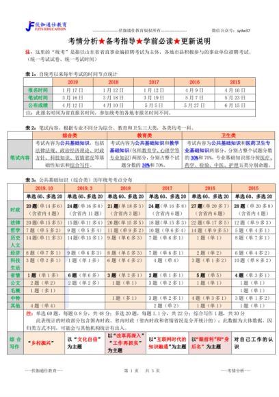 公考时政：2020年三七时政(2.93G)