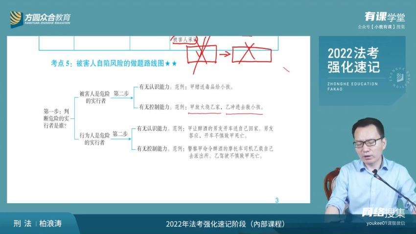 2022法考(客观题)：2022众合法考 百度网盘(218.86G)