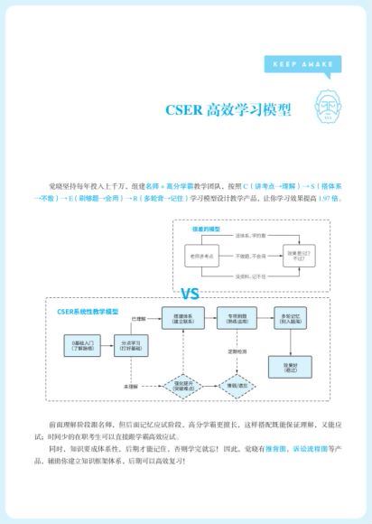 2022法考(主观题)：好多金 百度网盘(3.51G)