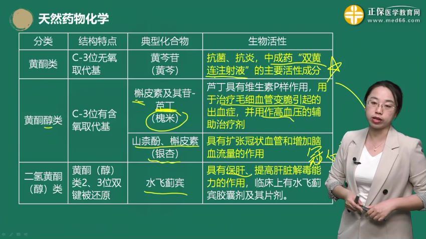 2022医学考试医教网：药学职称 百度网盘(43.06G)