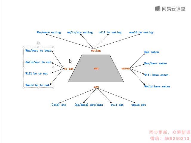 英语思维：十课建立完美语法体系（完结） 百度网盘(3.27G)